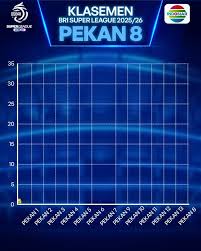 Performa Pemain Kunci yang Menentukan Posisi