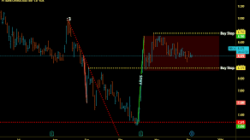 Strategi Diversifikasi Portofolio di Pasar Volatil