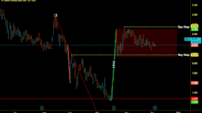 Strategi Diversifikasi Portofolio di Pasar Volatil