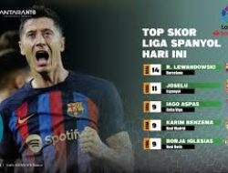 Top Skor La Liga Terbaru: Siapa yang Paling Tajam?