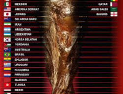 Drama Kualifikasi Piala Dunia 2026: Negara Mana yang Pantas ke Qatar?