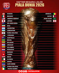 UnderDog Piala Dunia