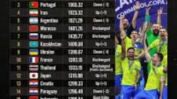 FIFA Rankings Terbaru