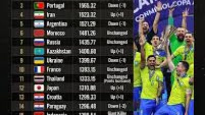 FIFA Rankings Terbaru