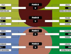 Negara-Negara Favorit dan Kejutan di Kualifikasi Piala Dunia 2026