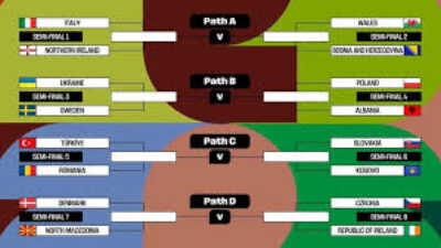 Sejarah Performa Negara-Negara Favorit di Piala Dunia
