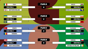 Sejarah Performa Negara-Negara Favorit di Piala Dunia