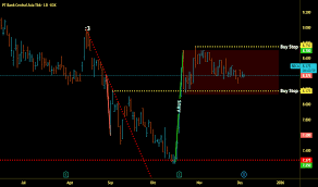Strategi Diversifikasi Portofolio di Pasar Volatil